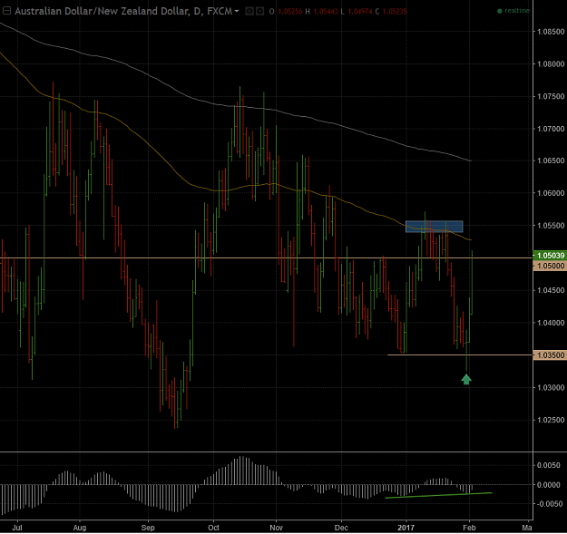 Click to Enlarge

Name: AUDNZD.PNG
Size: 62 KB