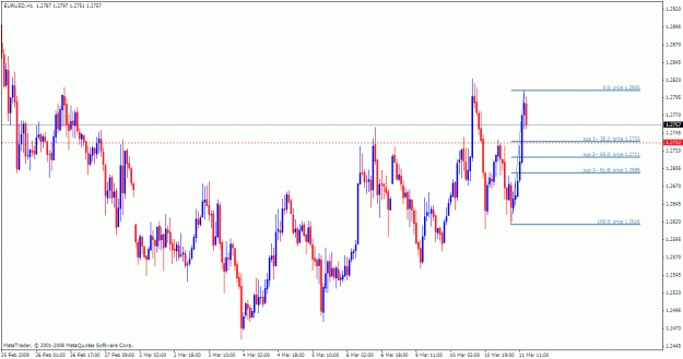 Click to Enlarge

Name: eur-usd mar 11.gif
Size: 25 KB