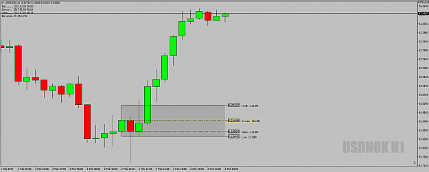 Click to Enlarge

Name: USDNOKH1DeadZone2ndFeb17.png
Size: 31 KB