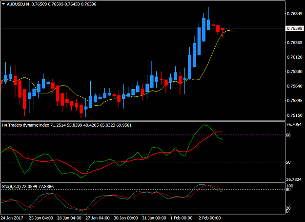 Click to Enlarge

Name: AUDUSDH4.png
Size: 36 KB