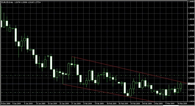 Click to Enlarge

Name: eurusd-2.jpg
Size: 160 KB
