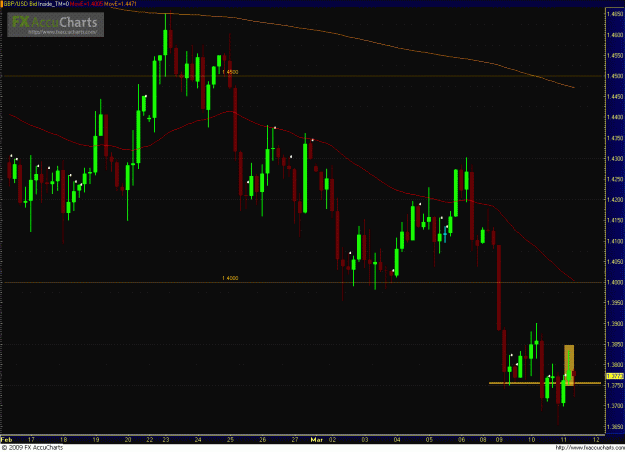 Click to Enlarge

Name: GBPUSD 031109_4hour.GIF
Size: 40 KB