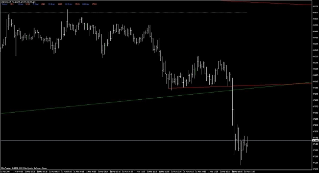 Click to Enlarge

Name: usd_jpy_5m_tlbreak_110309.jpg
Size: 77 KB