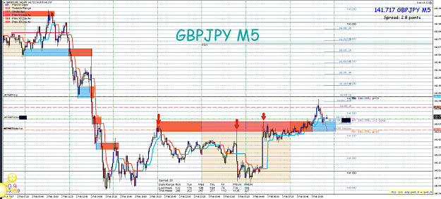 Click to Enlarge

Name: 3rd Feb 17 GBP:JPY M5 Long Trade.png
Size: 137 KB