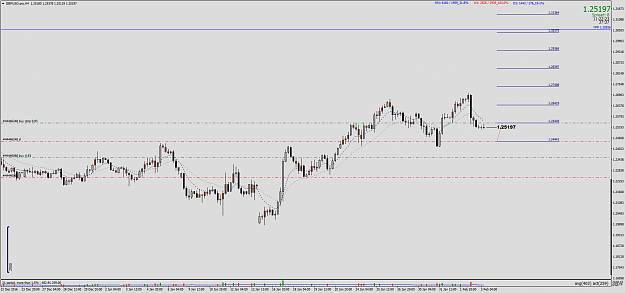 Click to Enlarge

Name: GBPUSD.proH4.png
Size: 52 KB