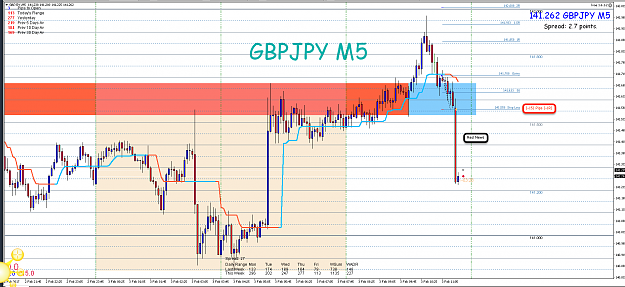Click to Enlarge

Name: 3rd Feb 17 GBP:JPY M5 Long Trade Result.png
Size: 116 KB