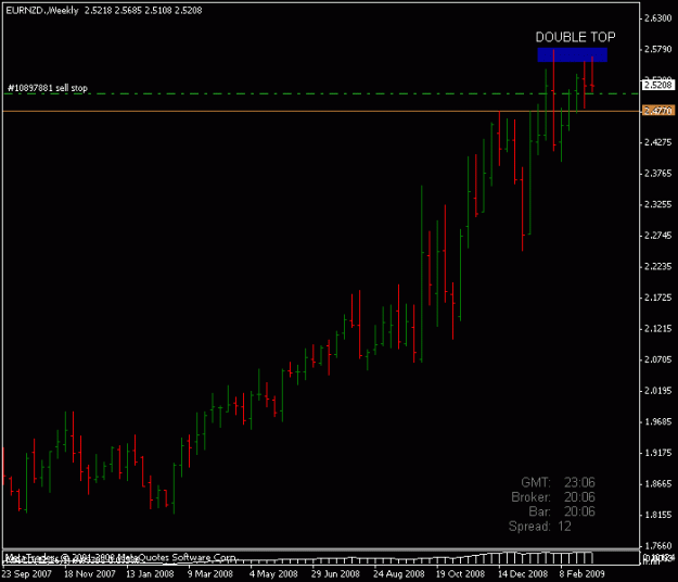 Click to Enlarge

Name: aurnzd.gif
Size: 10 KB