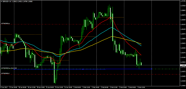 Click to Enlarge

Name: GBPUSD+H1.png
Size: 50 KB