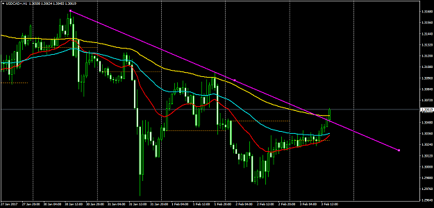 Click to Enlarge

Name: USDCAD+H1.png
Size: 49 KB