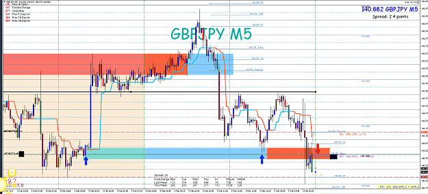 Click to Enlarge

Name: 3rd Feb 17 GBP:JPY M5 Short Trade.png
Size: 122 KB