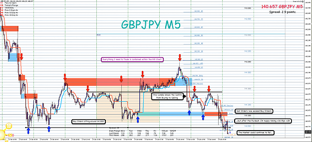 Click to Enlarge

Name: 3rd Feb 17 GBP:JPY M5 Short Trade Result.png
Size: 185 KB
