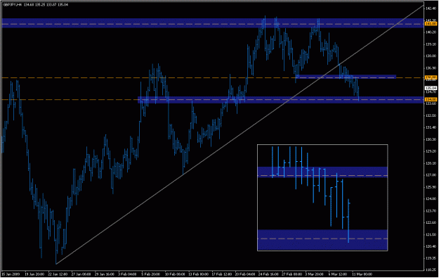 Click to Enlarge

Name: 2009-03-11_gbpjpy_2.gif
Size: 25 KB