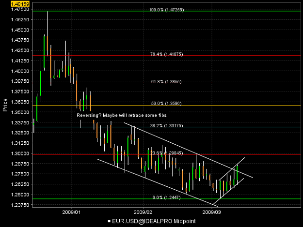 Click to Enlarge

Name: eur.usd 3.11.09.png
Size: 27 KB