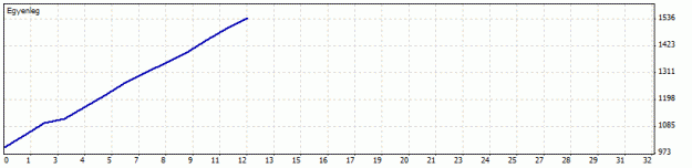 Click to Enlarge

Name: Wednesday.gif
Size: 5 KB