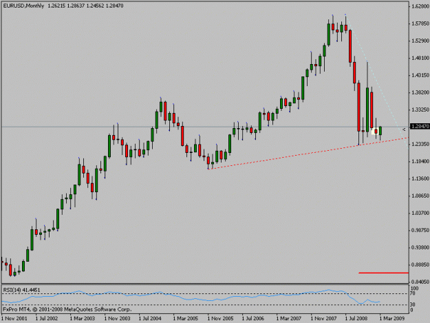 Click to Enlarge

Name: eurmonth.gif
Size: 11 KB