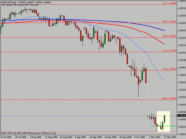 Click to Enlarge

Name: eurchf.gif
Size: 12 KB