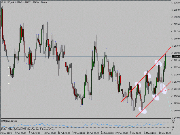 Click to Enlarge

Name: eurusd.gif
Size: 18 KB