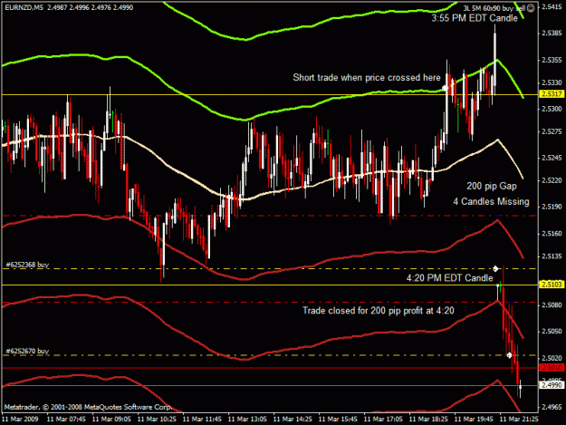 Click to Enlarge

Name: eurnzd03112009.gif
Size: 26 KB