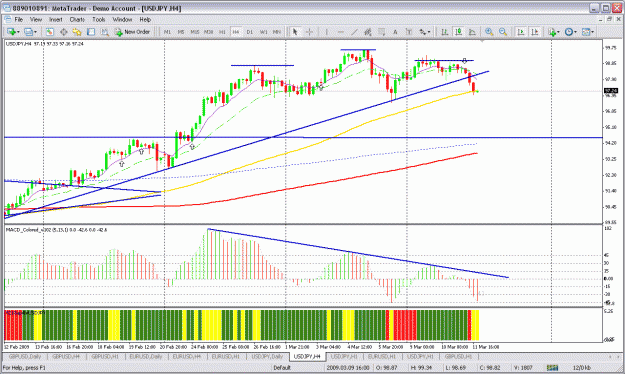Click to Enlarge

Name: usdjpy.gif
Size: 45 KB