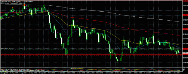 Click to Enlarge

Name: cadchf.daily.031209.gif
Size: 37 KB