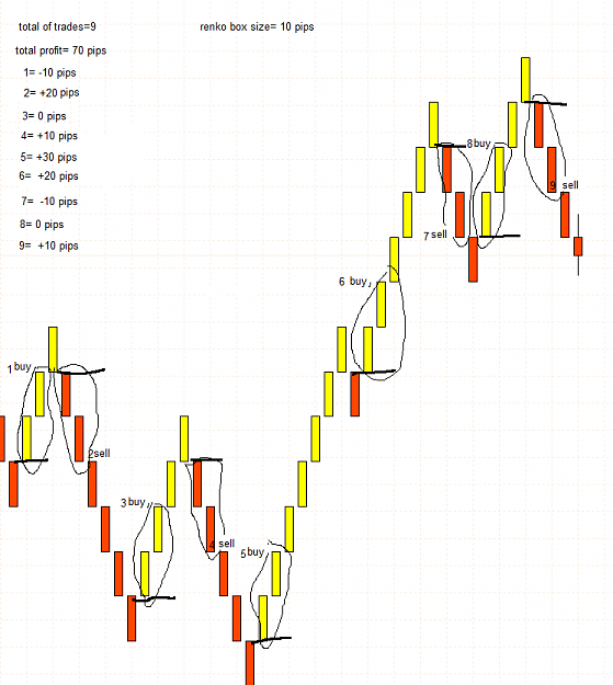 Click to Enlarge

Name: renko trades.png
Size: 26 KB