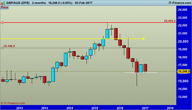 Click to Enlarge

Name: AUD (DFB).png
Size: 19 KB
