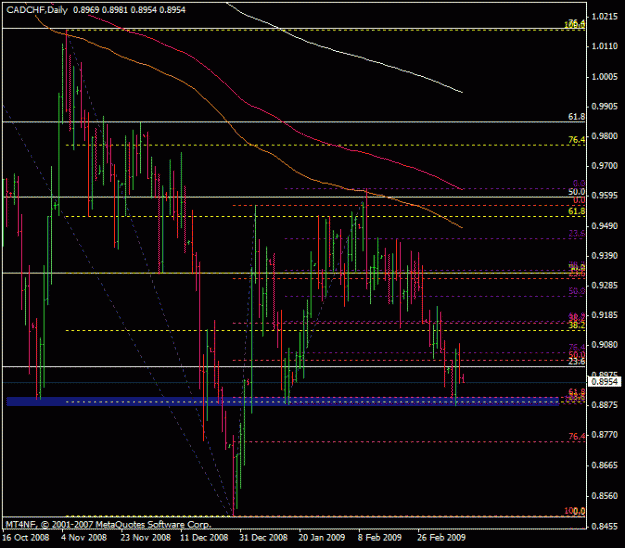 Click to Enlarge

Name: cad chf 1 .gif
Size: 21 KB