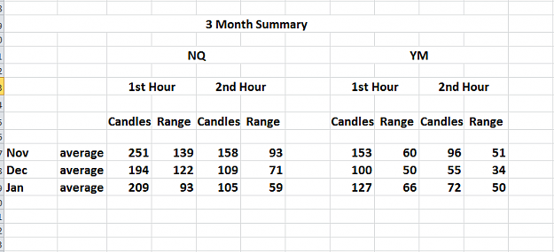 Click to Enlarge

Name: NQ__vs__YM__3_month_Summary.png
Size: 14 KB