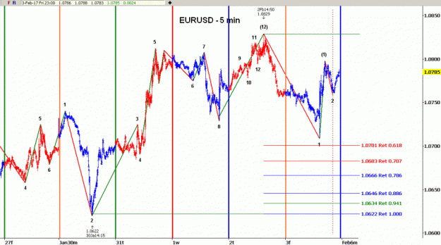 Click to Enlarge

Name: D-EURUSD(5)-3.2.17.gif
Size: 37 KB