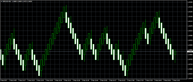 Click to Enlarge

Name: GBPUSD mean renko.png
Size: 55 KB