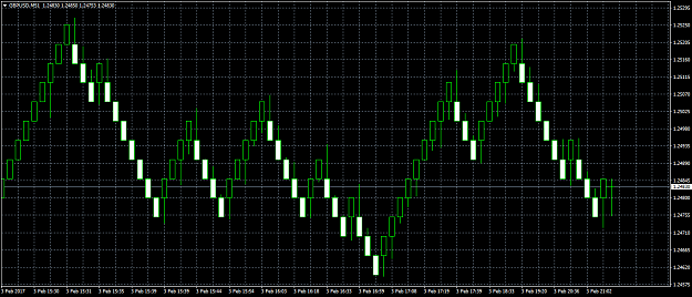 Click to Enlarge

Name: GBPUSD renko.png
Size: 51 KB