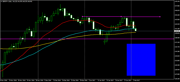 Click to Enlarge

Name: GBPJPY+Daily.png
Size: 34 KB