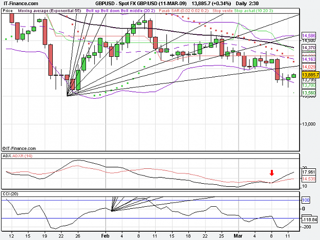 Click to Enlarge

Name: Spot FX GBP_USD (11-MAR-09).png
Size: 22 KB