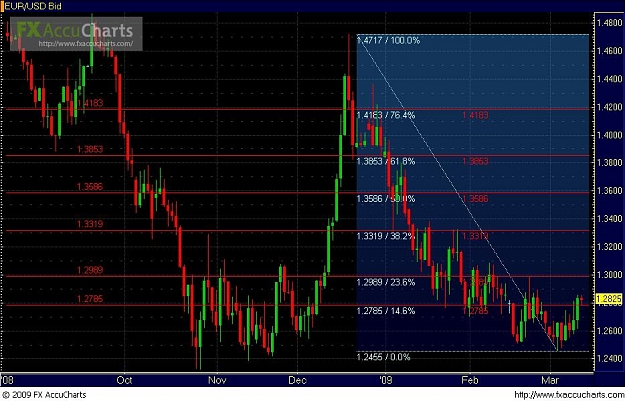 Click to Enlarge

Name: Chart aa1.JPG
Size: 102 KB