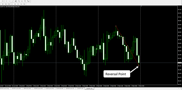 Click to Enlarge

Name: cadjpy_reversal_point.png
Size: 38 KB