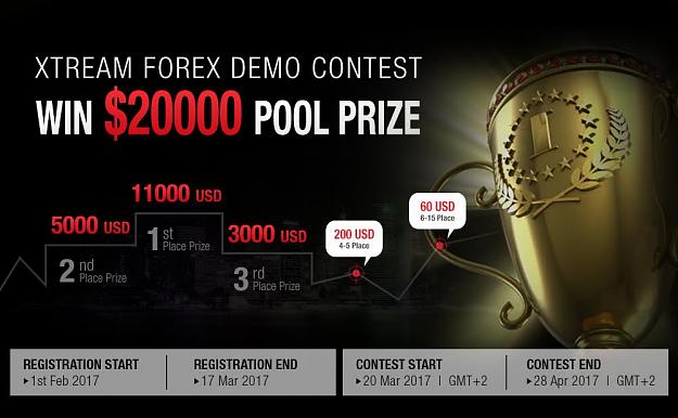 Click to Enlarge

Name: XtreamForex Demo Contest.jpg
Size: 68 KB