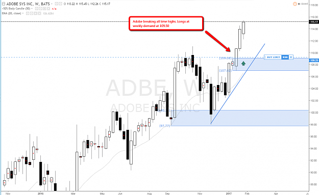 Click to Enlarge

Name: adobe_weekly_demand_level.png
Size: 74 KB