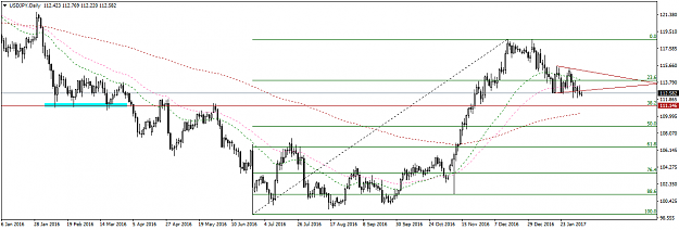 Click to Enlarge

Name: USDJPYDaily1.png
Size: 33 KB