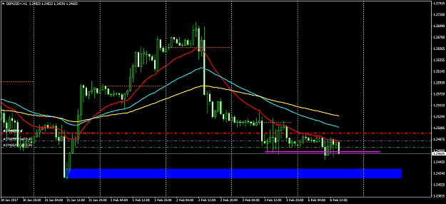 Click to Enlarge

Name: GBPUSD+H1.png
Size: 45 KB