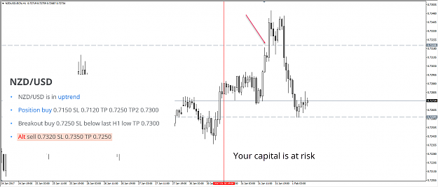 Click to Enlarge

Name: NZDUSD.png
Size: 67 KB