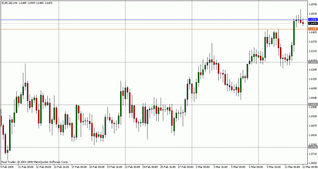 Click to Enlarge

Name: eurcad.gif
Size: 18 KB