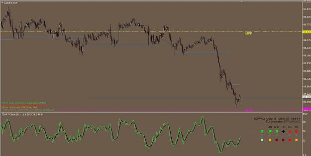 Click to Enlarge

Name: CadJpy.jpg
Size: 173 KB