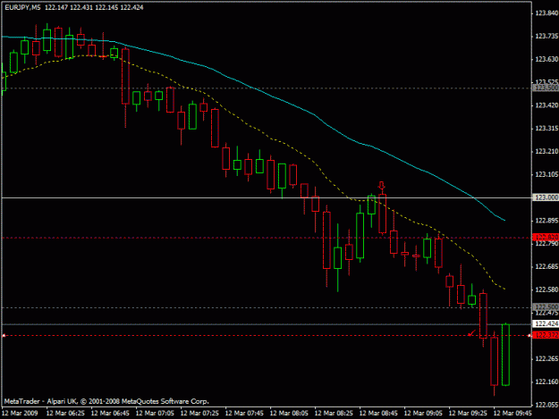 Click to Enlarge

Name: eurjpy.gif
Size: 15 KB