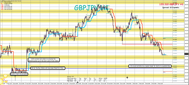 Click to Enlarge

Name: 6th Feb 17 GBP:JPY H1 Observations 2.png
Size: 152 KB