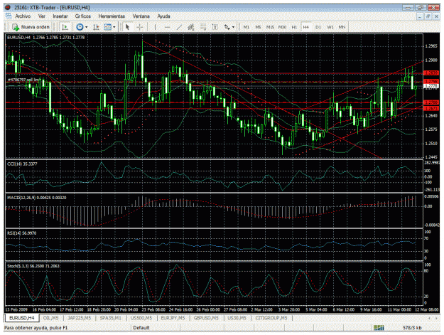 Click to Enlarge

Name: eurusd12032009.gif
Size: 56 KB