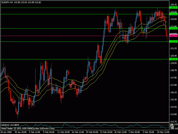 Click to Enlarge

Name: eurjpy1.gif
Size: 22 KB