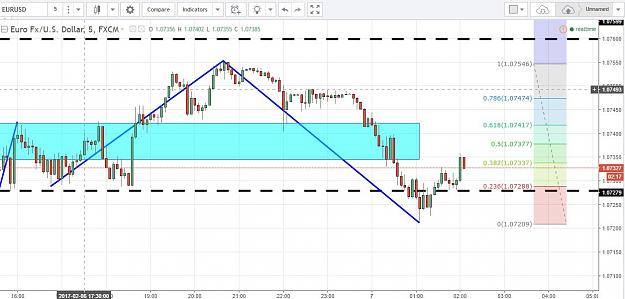 Click to Enlarge

Name: EURUSD2.JPG
Size: 108 KB