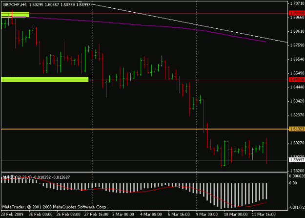 Click to Enlarge

Name: beob gbpchf 4h 12-03.gif
Size: 10 KB