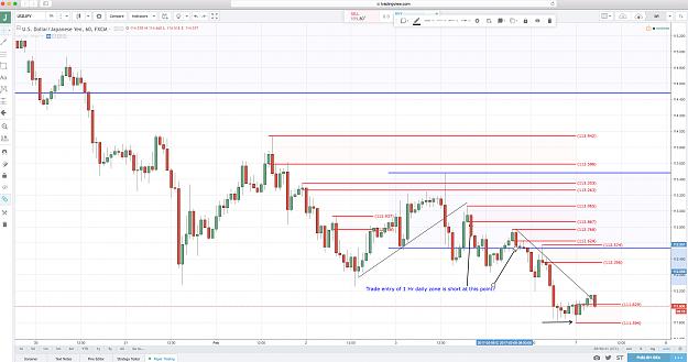 Click to Enlarge

Name: Entry trade USDJPY 1 HR.jpg
Size: 782 KB