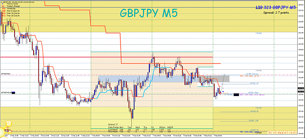 Click to Enlarge

Name: 7th Feb 17 GBP:JPY M5 Short Trade.png
Size: 111 KB
